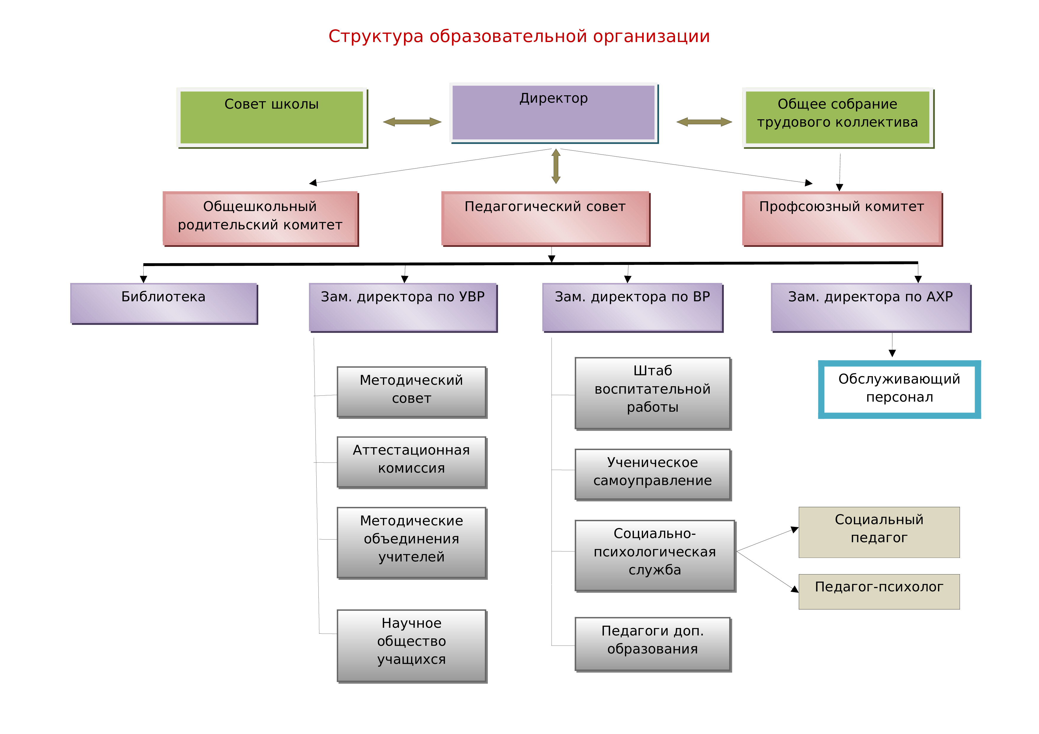 1 struktura obrazovatelnoy organizacii pdfio pdfio